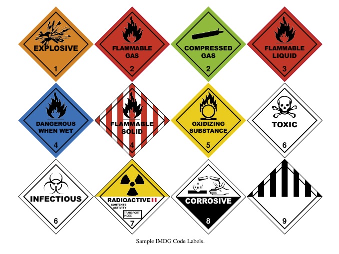 IMDG code levels