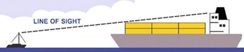 bridge-visibility-line-of-sight