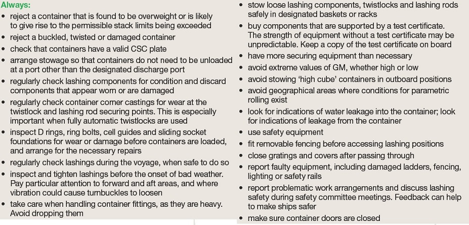 container handling good practice