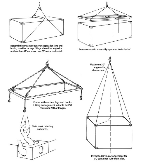 container-handling-technics