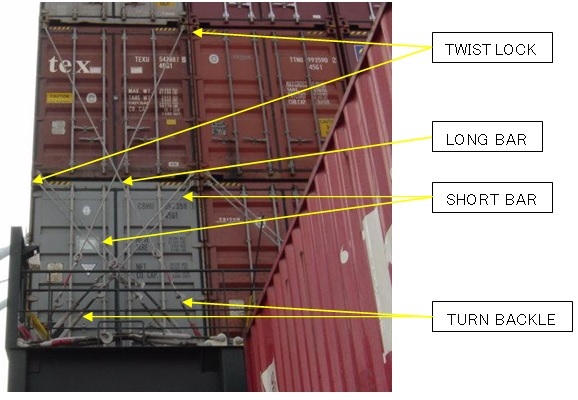 container securing arrangement