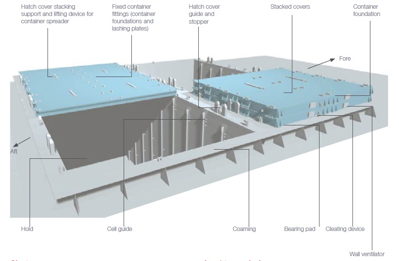 containership cargo hold fixtures