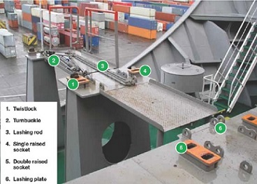 containership-lashing-pattern