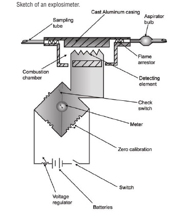 Exposimeter