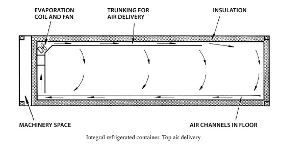 integral-refrigerated-container-top-air-delivery