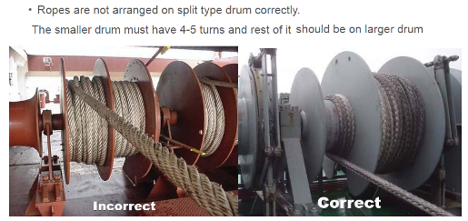 mooring ropes correct handling