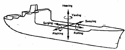 Motions on a seaway