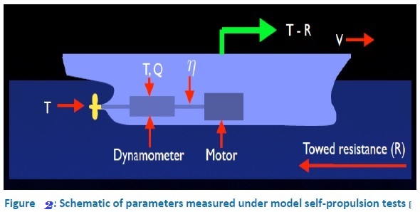 self-propulsion-test