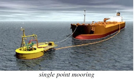 Single point mooring system for oil tanker