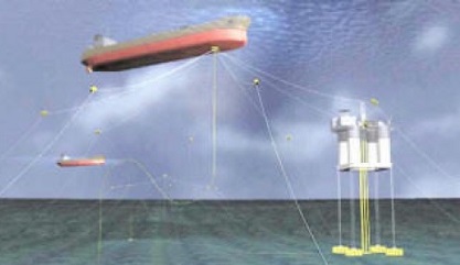 Submerged Turret Loading system for oil tanker