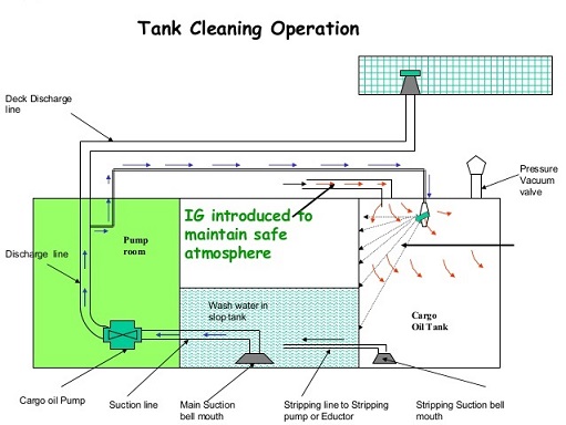 tank-cleaning-guide