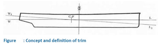Trim definition