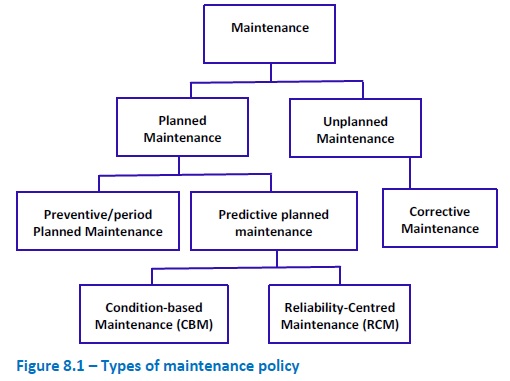 Types of maintenance policy